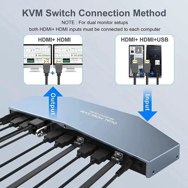 Alt view image 4 of 7 - 2 PCs Dual Monitor HDMI KVM Switch 4K @60Hz, Support HDCP 2.2, HDMI + HDMI 4x2 Dual Monitor KVM Switch for 2 PCs and 2 Monitors