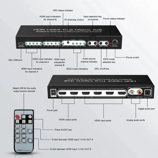 Alt view image 6 of 7 - 8K 4x2 HDMI Matrix, 4 in 2 Out HDMI 2.1 Matrix HDMI Video Switcher Splitter + Optical & L/R Audio Output,Support 4K @120Hz,HDR10 HDCP2.3 Do-l-by Vision Atmos SPDIF 5.1CH ARC with IR Remote Control