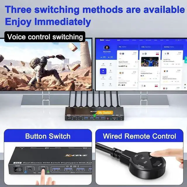 Alt view image 3 of 7 - Voice Controlled Displayport KVM Switch 2 Monitors 2 Computers 8K@30Hz 4K@144Hz, Dual Monitor Displayport KVM Switch with Audio and 4 USB 3.0 Port for Earphone Keyboard Mouse, Support KVM and USB Mode
