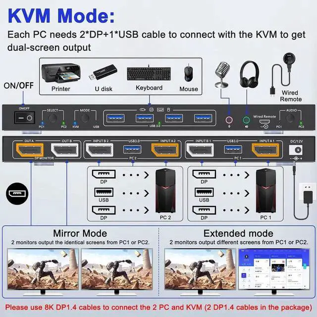 Alt view image 7 of 7 - Voice Controlled Displayport KVM Switch 2 Monitors 2 Computers 8K@30Hz 4K@144Hz, Dual Monitor Displayport KVM Switch with Audio and 4 USB 3.0 Port for Earphone Keyboard Mouse, Support KVM and USB Mode