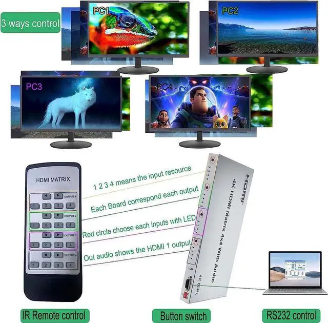 Alt view image 3 of 7 - 4K HDMI Splitter, 4 in 4 Out HDMI Matrix Switch, HDMI 2.0 Support 3840x2160@60Hz with Audio Switch, IR Remote+ Button Press + RS232 Control, Support EDID Audio Extractor, 3D, HDR, 18 GBPS, HDCP 2.2