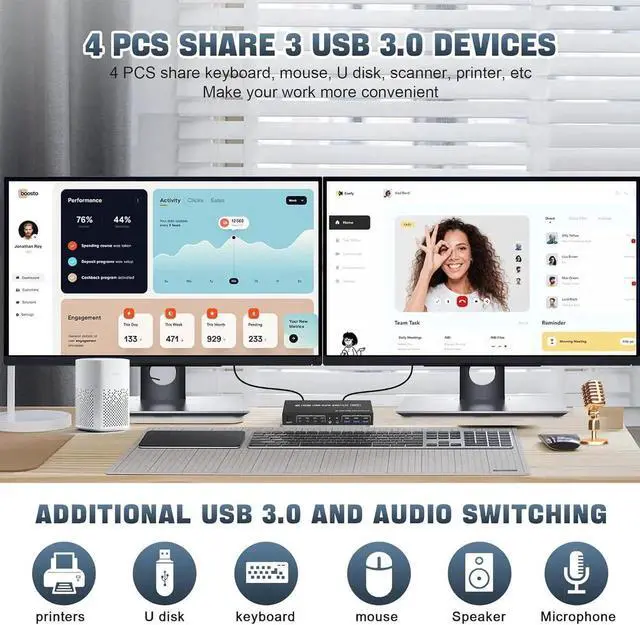 Alt view image 5 of 7 - USB 3.0 Dual Monitor HDMI KVM Switch for 4 PCs, Supports EDID, 4K 60Hz KVM Switch 2 Monitors 4 Computers, with Audio Microphone Output and 3 USB 3.0 Ports, PC Monitor Keyboard Mouse Switcher for4 PC
