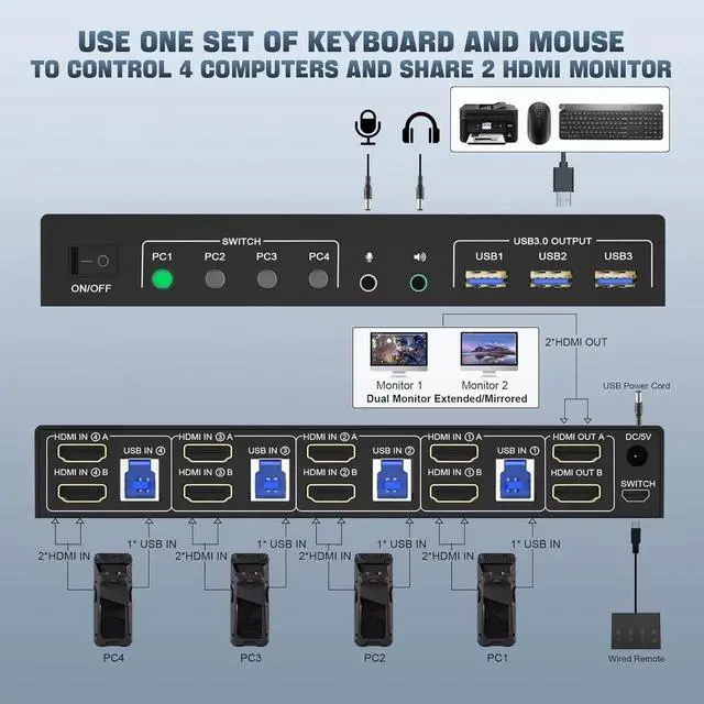 Alt view image 2 of 7 - USB 3.0 Dual Monitor HDMI KVM Switch for 4 PCs, Supports EDID, 4K 60Hz KVM Switch 2 Monitors 4 Computers, with Audio Microphone Output and 3 USB 3.0 Ports, PC Monitor Keyboard Mouse Switcher for4 PC