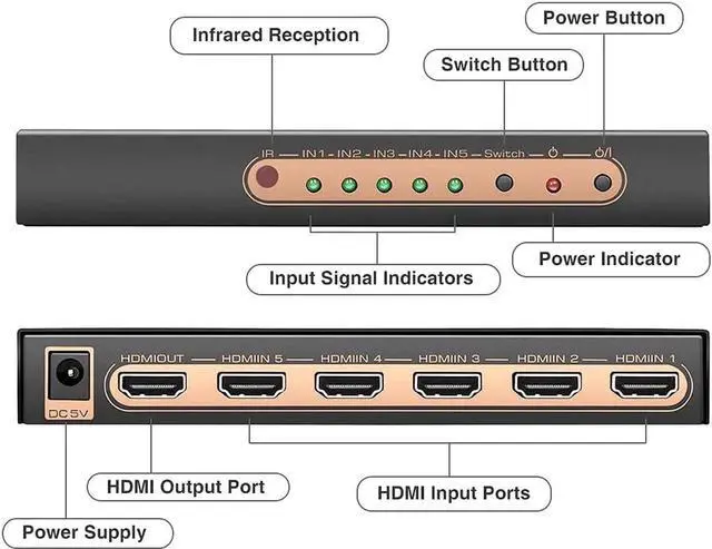 Alt view image 2 of 7 - WISDUM 5 Port 4K HDMI Switch with Remote Premium 5 in 1 Out 4K @60Hz HDMI2.0 Switcher Selector, Support HDR 10, HDCP 2.2, Dolby Vision/ Atmos, Auto-Switch, 18Gbps, CEC, 1080P/3D