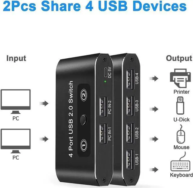 Alt view image 4 of 7 - USB 2.0 Switch 2 in 4 Out, KVM USB Switcher 2 Computers Share 4 USB Port Selector Box for Keyboard, Mouse, Printer, U-Disk, One-Button Swapping with 2 USB A Cable Compatible with Mac/Windows/Linux