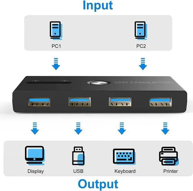 Alt view image 3 of 7 - USB 3.0 KVM Switch Selector 2 Computers Sharing 4 USB Devices 4 Port USB Peripheral Switcher Box 2 in 4 Out with One-Button Swapping 2 Pack USB 3.0 Cable for Mouse, Keyboard, Scanner,Printer,Computer