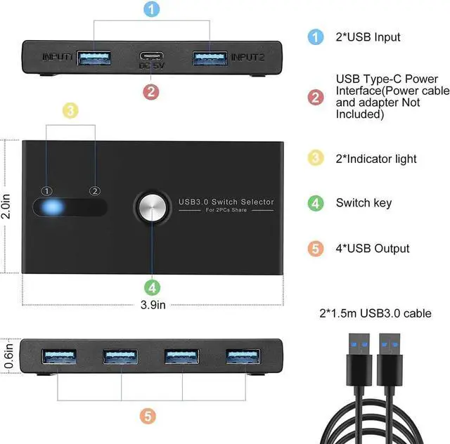 Alt view image 5 of 7 - USB 3.0 KVM Switch Selector 2 Computers Sharing 4 USB Devices 4 Port USB Peripheral Switcher Box 2 in 4 Out with One-Button Swapping 2 Pack USB 3.0 Cable for Mouse, Keyboard, Scanner,Printer,Computer