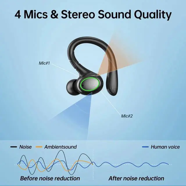 Alt view image 2 of 7 - True Wireless Earbuds, 60H Playback Bluetooth 5.3 Headphones, Noise Cancelling Wireless Headphones with LED Battery Display, 4 Mics Clear Call, IPX7 Waterproof Bluetooth Earbuds for Workout Sports