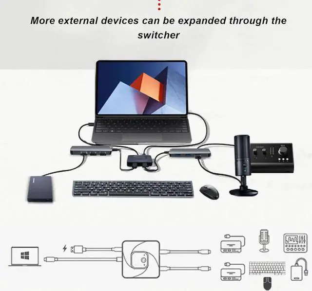 Alt view image 3 of 7 - USB C Switch Selector, [2 In 1 Out / 1 in 2 Out] Bi-Directional USB C Switcher Splitter, 8K@60Hz USB 3.1 Gen2 10Gbps Data Transfer Type C Switch for Computers, Support PD100W with Power Indicator