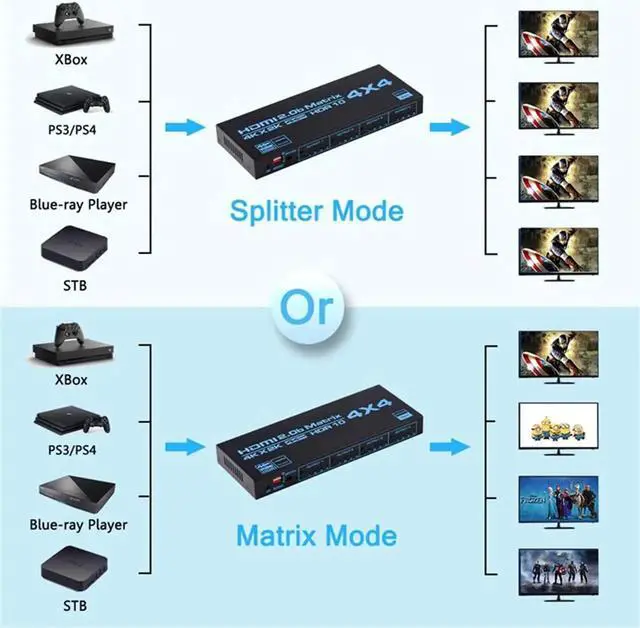 Alt view image 3 of 7 - WISDUM HDMI Matrix 4X4, 4K UHD HDMI 4 In 4 Out Matrix HDMI 2.0 Matrix Switcher 4x4 Ports 4K @60Hz Support 4K Dolby Vision HDR HDCP 2.2 Support Remote Control