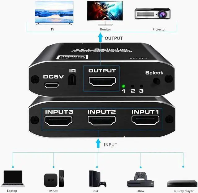 Alt view image 6 of 7 - 3x1 HDMI Splitter Aluminum HDMI Switch 3 in 1 Out with IR Remote Control, Supports 4k@60HZ 3D HD1080P, HDMI Switcher for PS3 PS4 Pro TV