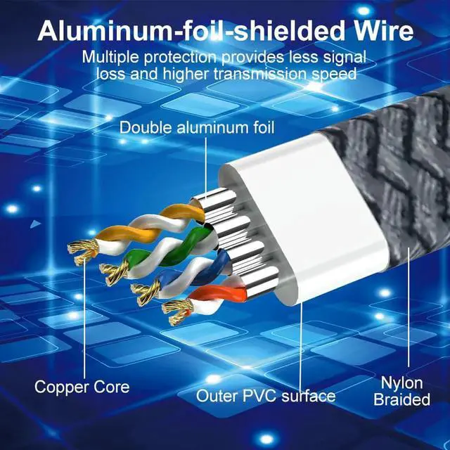 Alt view image 6 of 7 - WISDUM  Ethernet Cable RJ45 Cat7 10Gbps 1000Mhz Lan Cable UTP RJ45 Network Cable for Cat7 Compatible Patch Cord for Modem Router Gaming Cable Ethernet (10ft / 3M)