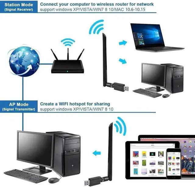 Alt view image 6 of 7 - USB WiFi Adapter 1200M WiFi Dongle High Speed 802.11ac 5dBi Dual Band 2.4/5GHz Wireless Network Adapter for PC/Desktop/Tablet/Laptop, Compatible with Windows, Mac OS X (Color: Black)