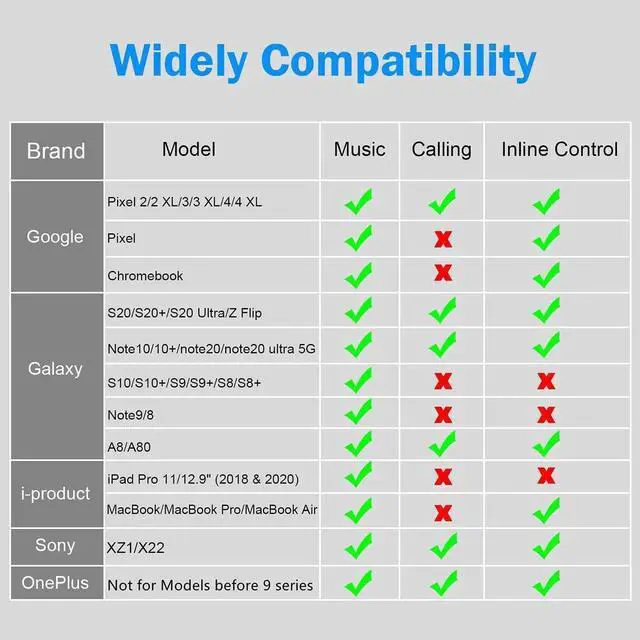 Alt view image 7 of 7 - WISDUM  USB C to 3.5mm Audio Adapter,USB Type C to Aux Audio Jack Cable with PD 60W Fast Charging USB C to 3.5mm Headphone Adapter Compatible with Galaxy S21 S20 Ultra S20+ Note 20,Pixel 4 3 2 XL More