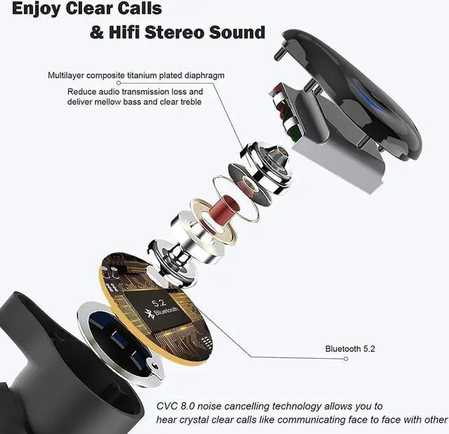 Alt view image 2 of 7 - Wireless Earbuds, Bluetooth 5.2 in-Ear Headphones with 100H Playtime Charging Case, IPX5 Waterproof True Wireless Ear Buds, TWS Stereo Sports Earphones with Built-in Mic Compatible with iPhone/Android