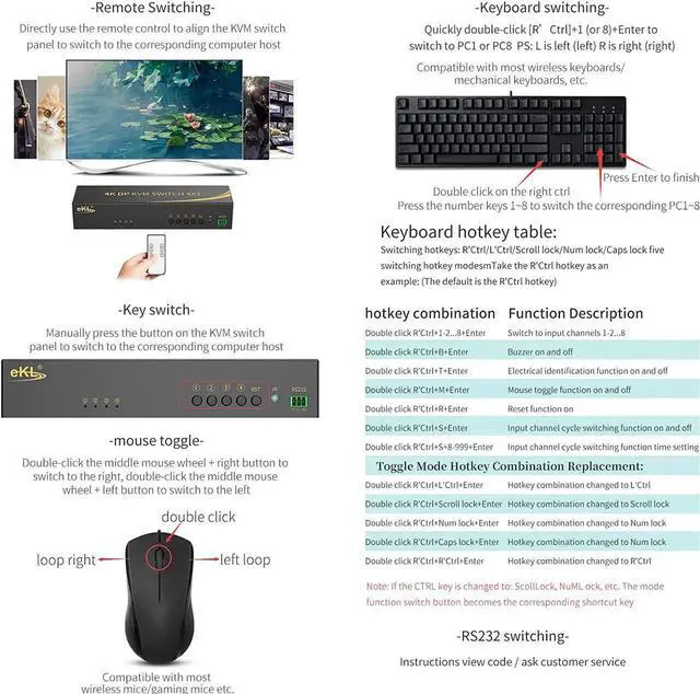 Alt view image 4 of 7 - Displayport KVM Switch, Displayport 4 Port DP 1.2 4x1 Supports 4K @60Hz 4:4:4 hotkey Switching Keyboard Mouse Audio with USB 2.0 Control up to 4 PCs