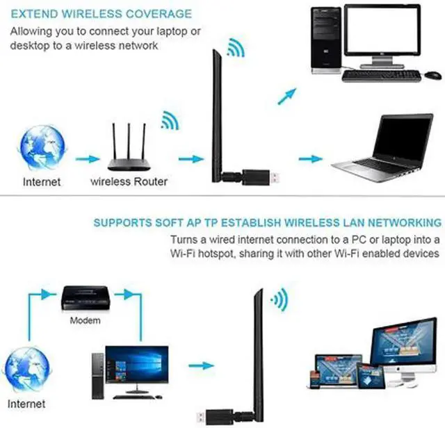 Alt view image 3 of 6 - WISDUM USB WiFi Adapter, USB 3.0 1200Mbps WiFi Dongle Network Adapter with 5dBi Antenna for PC/Desktop/Laptop/Mac, Support Windows XP/ 10/8/ 7/ Vista, Mac OS X 10.6-10.14