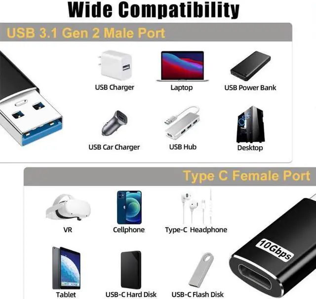 Alt view image 7 of 7 - [2 PACK] Updated USB 3.1 GEN 2 Male to Type-C Female Adapter, USB A to USB C Adapter Support Double Sides 10Gbps Charging & Data Transfer,USB A to USB C 3.1 Converter for PC, Laptop, Charger