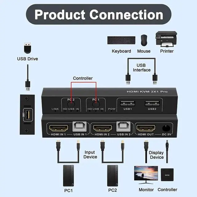 Alt view image 2 of 7 - KVM Switch HDMI 2 Port, USB and HDMI Switch for 2 Computers Share Keyboard Mouse Printer Monitor Support HUD 4K @30Hz for Laptop, PC, Xbox HDTV, with 2X USB Cable,1x Switch Button Cable