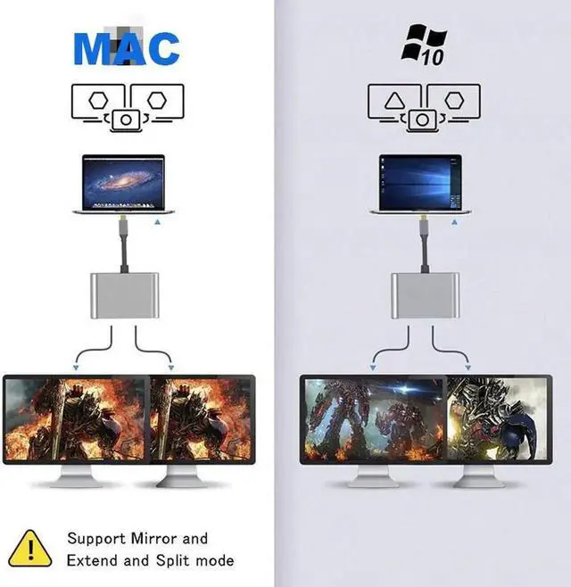 Alt view image 3 of 7 - [4 in 1] USB C Hub with Dual HDMI Port, Type-C Docking Station USB C to Dual HDMI 4K USB 3.0 PD Fast Charging Dual Screen Extend Display USB C Hub Converter for Macbook Laptop Mobile Phone PC