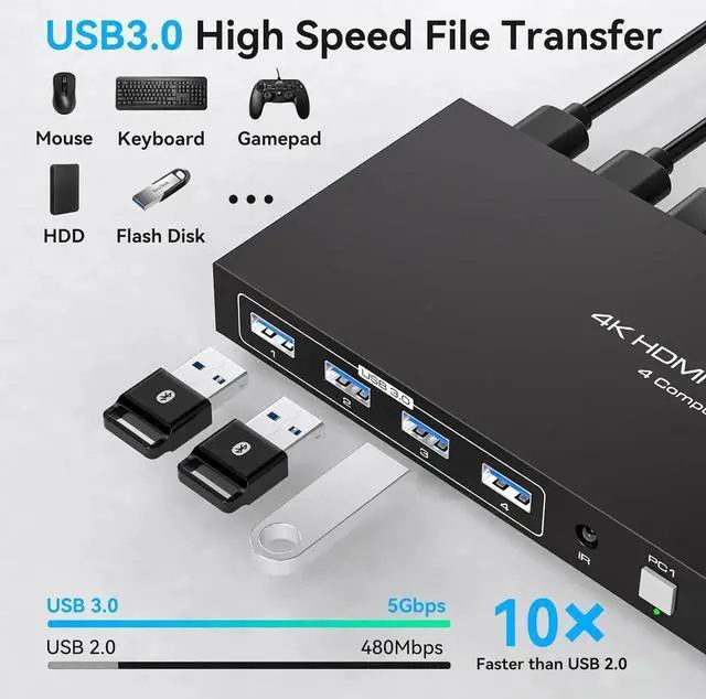 Alt view image 4 of 7 - WISDUM 4 Port HDMI KVM Switch for 1 Monitors 4 Computers 4K@60Hz, HDMI USB 3.0 KVM Switches, KVM Switch HDMI 4 in 1 Out for 4 PCs Sharing 1 Monitor and 4 USB 3.0 Devices with IR Remote Control
