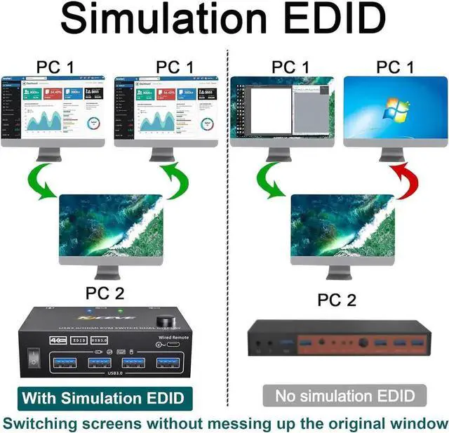 Alt view image 3 of 7 - 2 in 2 Out HDMI KVM Switch 2 Monitors 2 Computers, USB 3.0 HDMI KVM Switch 4K@60Hz EDID Emulator, Dual Monitor KVM Switch for 2 Computer Share Keyboard Mouse printer scanner, with Wired Remote