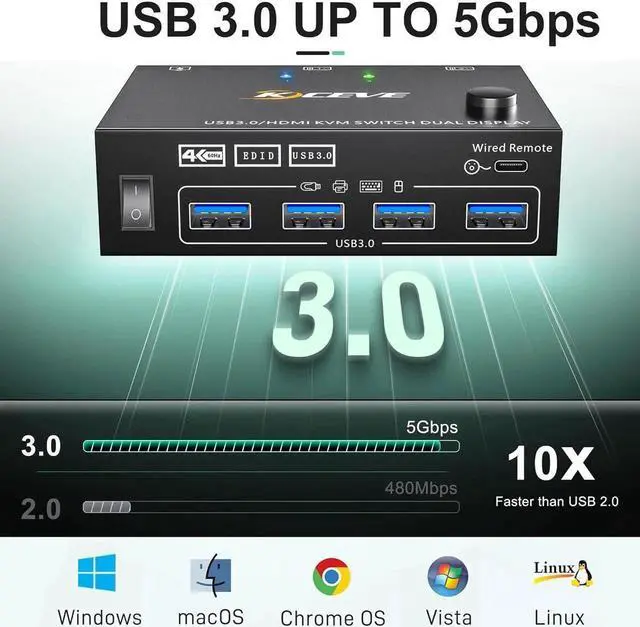 Alt view image 7 of 7 - 2 in 2 Out HDMI KVM Switch 2 Monitors 2 Computers, USB 3.0 HDMI KVM Switch 4K@60Hz EDID Emulator, Dual Monitor KVM Switch for 2 Computer Share Keyboard Mouse printer scanner, with Wired Remote