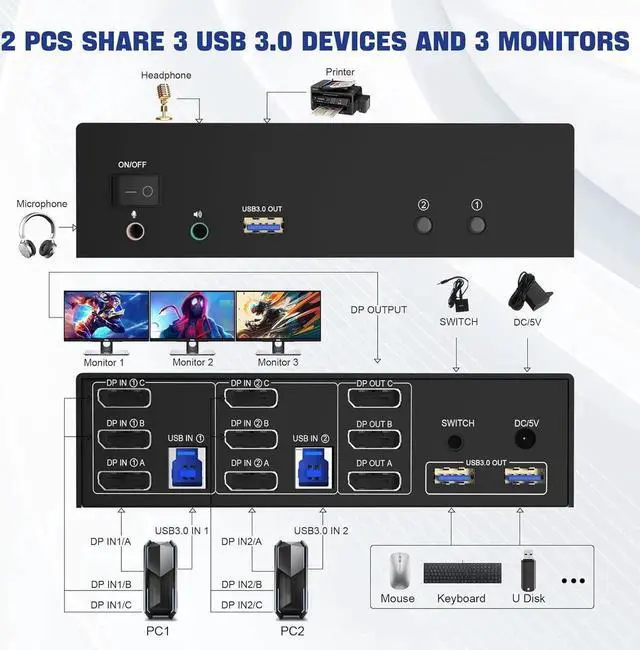 Alt view image 2 of 7 - WISDUM Displayport USB 3.0 KVM Switch 3 Monitors 2 Computers, DP1.4 Triple Monitor KVM Switch with Audio Microphone Output and 3 USB 3.0 Ports, 8K@60Hz DP KVM Triple Monitor Keyboard Mouse Switcher