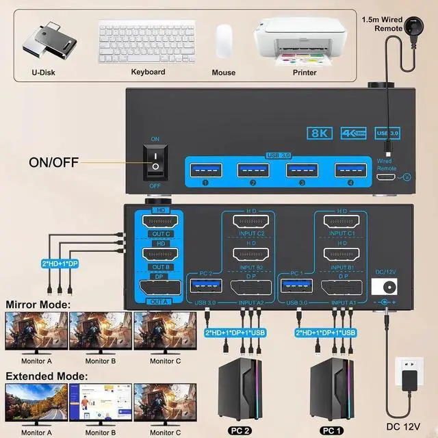 Alt view image 2 of 7 - KVM Switch 2 PC 3 Monitors, 2 HDMI + Display Port Triple Monitors KVM Switches 4K@144Hz 8K@60Hz, USB 3.0 KVM Switches for 2 PC Share Mouse, Keyboard 4 USB Devices and 3 Monitors, Wired Remote