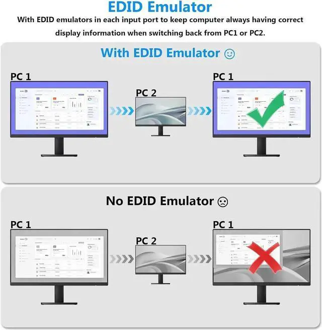 Alt view image 4 of 7 - WISDUM 4 Ports HDMI KVM Switch with 3.5mm Audio, 8K@60Hz HDMI USB 3.0 KVM Switcher Box with EDID Emulator for 4 Computers Share Mouse Keyboard and Monitor, Support Win10/8/7/XP/Vista, Mac OS, Linux