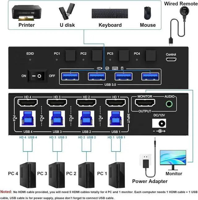 Alt view image 2 of 7 - WISDUM 4 Ports HDMI KVM Switch with 3.5mm Audio, 8K@60Hz HDMI USB 3.0 KVM Switcher Box with EDID Emulator for 4 Computers Share Mouse Keyboard and Monitor, Support Win10/8/7/XP/Vista, Mac OS, Linux
