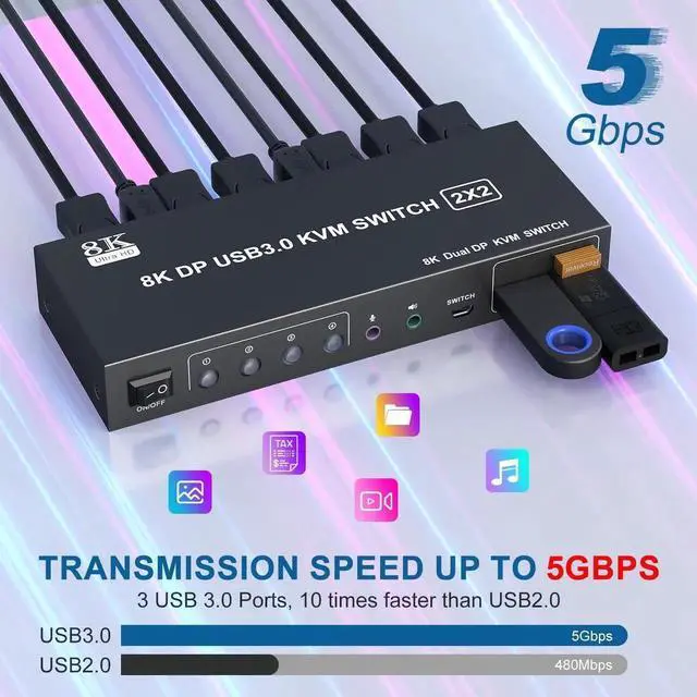 Alt view image 5 of 7 - WISDUM 2 Port Displayport KVM Switch 2 Monitors 2 Computers with 3.5mm Audio Jack - 8K@60HZ 4K@144Hz Dual Monitor DP KVM Switches with 3 USB 3.0 Port Sharing Keyboard Mouse, Included Wired Remote