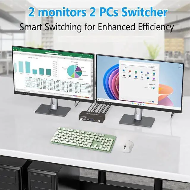 Alt view image 2 of 7 - WISDUM 2 Ports HDMI KVM Switch 2 Computers 2 Monitors, 4K@60Hz HDMI USB 3.0 KVM Switcher Dual Monitor HDMI 2 in 2 Out with 4 USB Ports to Share Mouse Keyboard Printer etc. Supports Extended/Copy Mode
