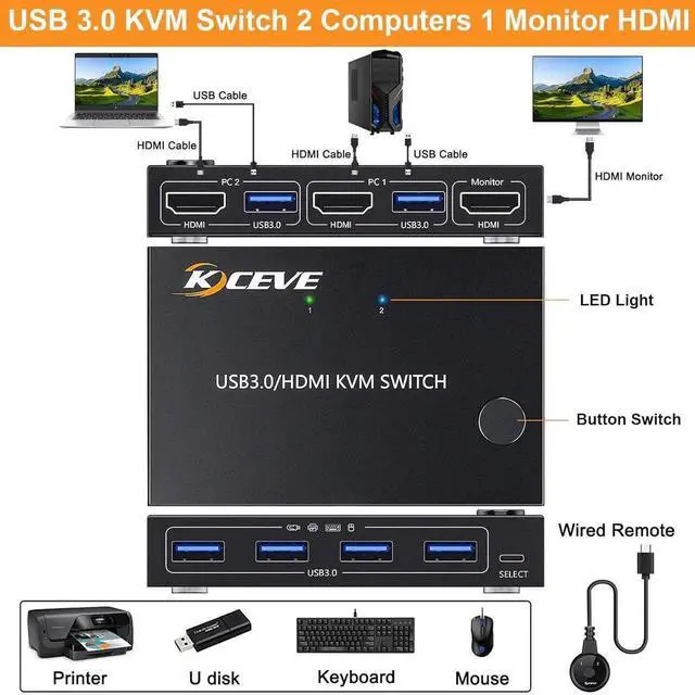 Alt view image 3 of 7 - WISDUM 2 in 1 Out HDMI KVM Switch 1 Monitor 2 Computers 4K@60Hz, HDMI KVM Switch for 2 Computer Share 1 Monitor and 4 USB 3.0 Devices, Support Simulation EDID Lock Screen, with Wired Remote Controller