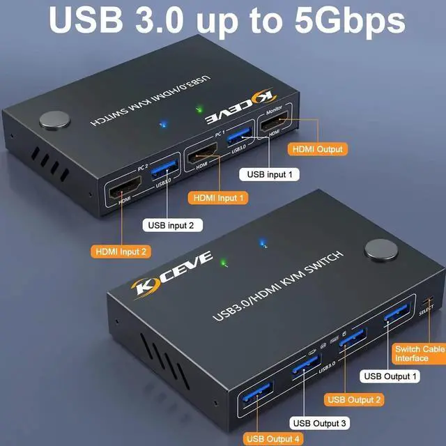 Alt view image 7 of 7 - WISDUM 2 in 1 Out HDMI KVM Switch 1 Monitor 2 Computers 4K@60Hz, HDMI KVM Switch for 2 Computer Share 1 Monitor and 4 USB 3.0 Devices, Support Simulation EDID Lock Screen, with Wired Remote Controller