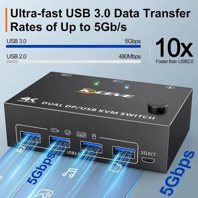 Alt view image 6 of 7 - WISDUM Displayport KVM Switch for 2 Monitors 2 Computers 8K@30Hz 4K@144Hz, USB 3.0 Dual Monitor Displayport 1.4 KVM Switches with 4 USB 3.0 Port for USB Devices, Wired Remote and 4 Cable Included