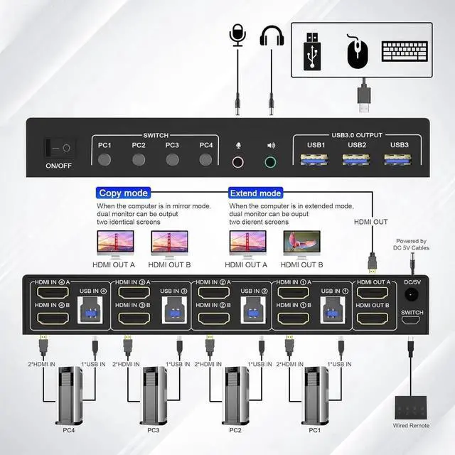 Alt view image 2 of 7 - WISDUM 4K@60Hz HDMI KVM Switch 2 Monitors 4 Computers, Supports EDID, Dual Monitor HDMI USB 3.0 KVM Switch with Audio Microphone Output and 3 USB 3.0 Ports,PC Monitor Keyboard Mouse Switcher for 4 PCs