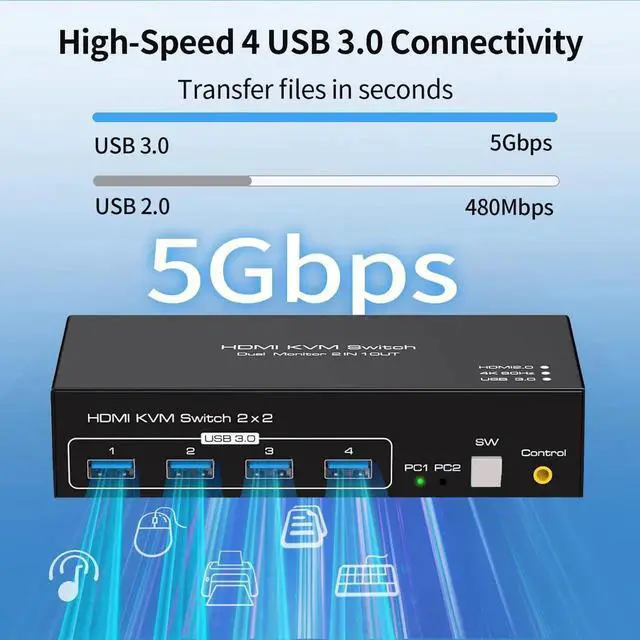 Alt view image 6 of 7 - WISDUM Dual Monitor HDMI KVM Switch 2 Monitors 2 Computers 4K 60Hz USB 3.0 KVM Switcher for 2 PCs Share 1 Set of Keyboard Mouse Printer and Scanner Support Extended & Mirror Mode, with 4 USB 3.0 Ports