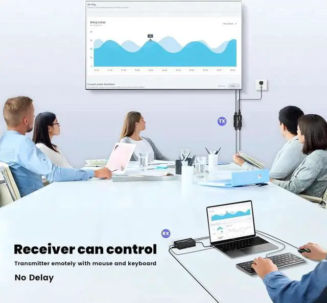 Alt view image 7 of 7 - WISDUM 492FT HDMI KVM USB Extender Kit, 1080P HDMI Ethernet Extender Balun Transmitter Receiver Over Cat 5e/6/7 Cable with Loopout Function-USB Keyboard Mouse, 150M lossless Transmission KVM Extender