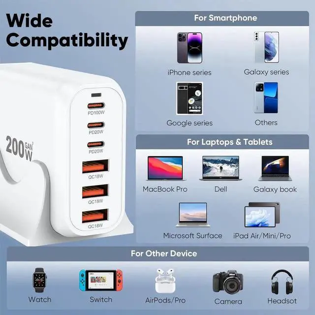 Alt view image 6 of 7 - WISDUM 200W USB C Charger Block Multiple Ports, GaN III USB Charging Station 6 Ports Charging Hub, Multi Port Charger for Laptop Mac-Book i-Pad i-Phone 15 Galaxy Go-og-le Pixel De-ll Air-Pods Switch