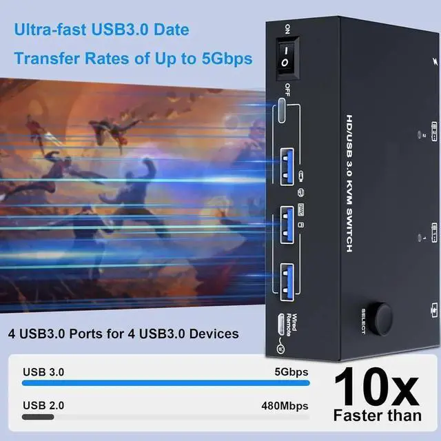 Alt view image 5 of 7 - WISDUM KVM Switch 2 Monitors 2 Computers, Dual Monitor KVM Switches HDMI Support 8K@60Hz 4K@120Hz, for 2 Pcs and 4 USB 3.0 Devices,Support Extended and Copy Mode, with Wired Remote and Power adapter