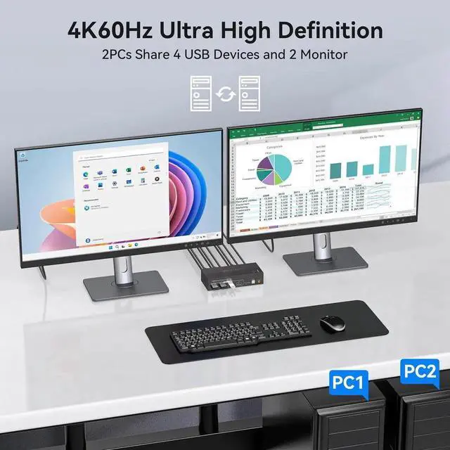 Alt view image 4 of 7 - WISDUM 2x2 HDMI KVM Switch Dual Monitor 2 Computers Support 4K@60Hz, USB 3.0 KVM Switches Share Dual Monitors and 4 USB 3.0 Ports Support Extended/Copy Mode with DC 12V Adapter & Wired Controller