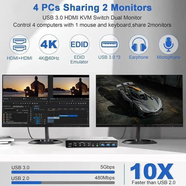 Alt view image 4 of 7 - WISDUM USB 3.0 HDMI KVM Switch 2 Monitors 4 Computers, Supports EDID, 4K@60Hz Dual Monitor HDMI KVM Switch 4 in 2 Out with Audio Microphone and 3 USB 3.0 Ports, 4 Port Dual HDMI Monitor Switch for 4PC