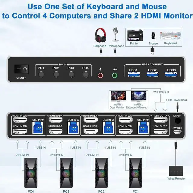 Alt view image 2 of 7 - WISDUM USB 3.0 HDMI KVM Switch 2 Monitors 4 Computers, Supports EDID, 4K@60Hz Dual Monitor HDMI KVM Switch 4 in 2 Out with Audio Microphone and 3 USB 3.0 Ports, 4 Port Dual HDMI Monitor Switch for 4PC
