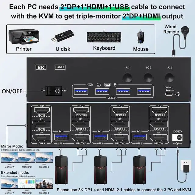 Alt view image 2 of 7 - WISDUM KVM Switch 3 Monitors 3 Computers 8K@60Hz, HDMI + 2 Displayport Triple Monitor KVM Switches for 3PCs Share 3 Monitors and 4 USB 3.0 Devices, Wired Remote and Power Adapter Included