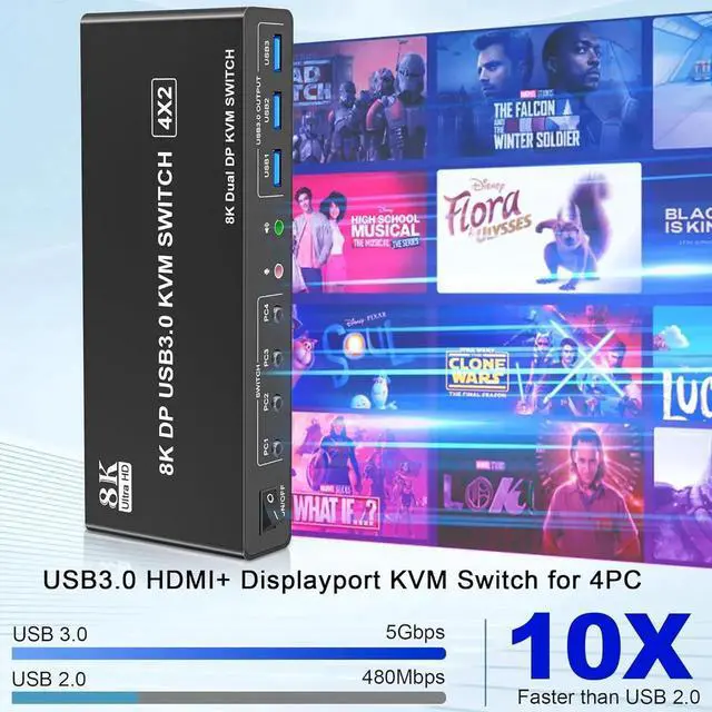 Alt view image 4 of 7 - WISDUM 8K@60Hz Displayport USB 3.0 KVM Switch for 2 Monitors 4 Computer, 4 Port DP1.4 Dual Monitor KVM Switch with Audio Microphone Output and 3 USB 3.0 Ports, 8K DP Monitor Switch for 4 PCs 2 Monitor