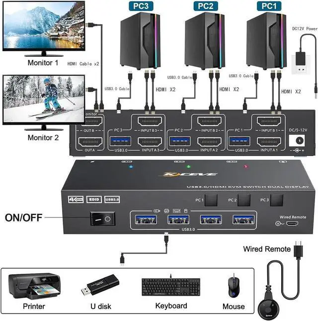Alt view image 2 of 7 - WISDUM HDMI KVM Switch 2 Monitors 3 Computers 4K@60Hz, Dual Monitor HDMI USB 3.0 KVM Switches for 3PC share 2 Monitors and 4 USB Devices, Wired Remote, Power Adapter and USB 3.0 Cables Included