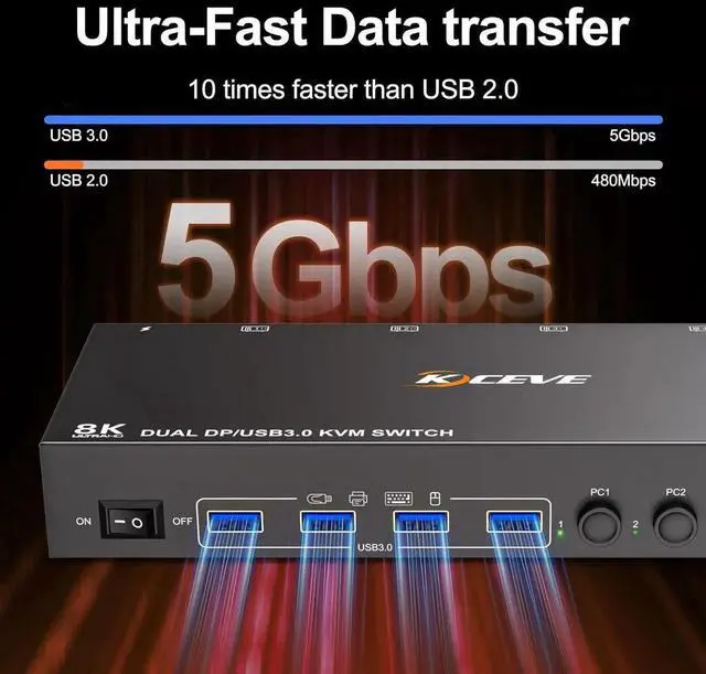 Alt view image 6 of 7 - WISDUM 8K@30Hz Displayport KVM Switch 4 in 2 Out, Dual Monitors Displayport USB 3.0 KVM Switcher for 4 Computers Share 2 Monitors, Keyboard and Mouse, Wired Remote and USB Cables Included