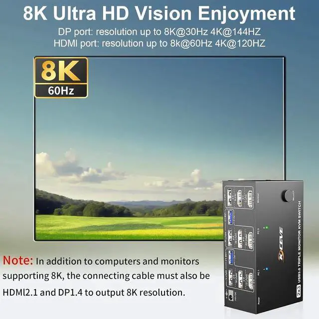 Alt view image 4 of 7 - WISDUM KVM Switch 2 PC 3 Monitors HDMI + DisplayPort 8K@60Hz 4K@144Hz, Triple Monitor KVM Switch for 2 PC Share 3 Monitors and 4 USB 3.0 Devices with 12V Power Adapter,Included Wired Remote Controller