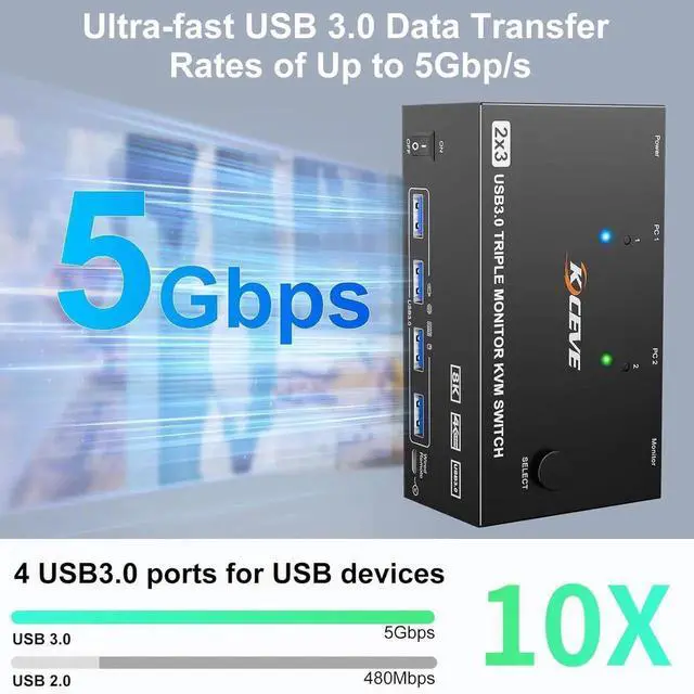 Alt view image 5 of 7 - WISDUM KVM Switch 2 PC 3 Monitors HDMI + DisplayPort 8K@60Hz 4K@144Hz, Triple Monitor KVM Switch for 2 PC Share 3 Monitors and 4 USB 3.0 Devices with 12V Power Adapter,Included Wired Remote Controller